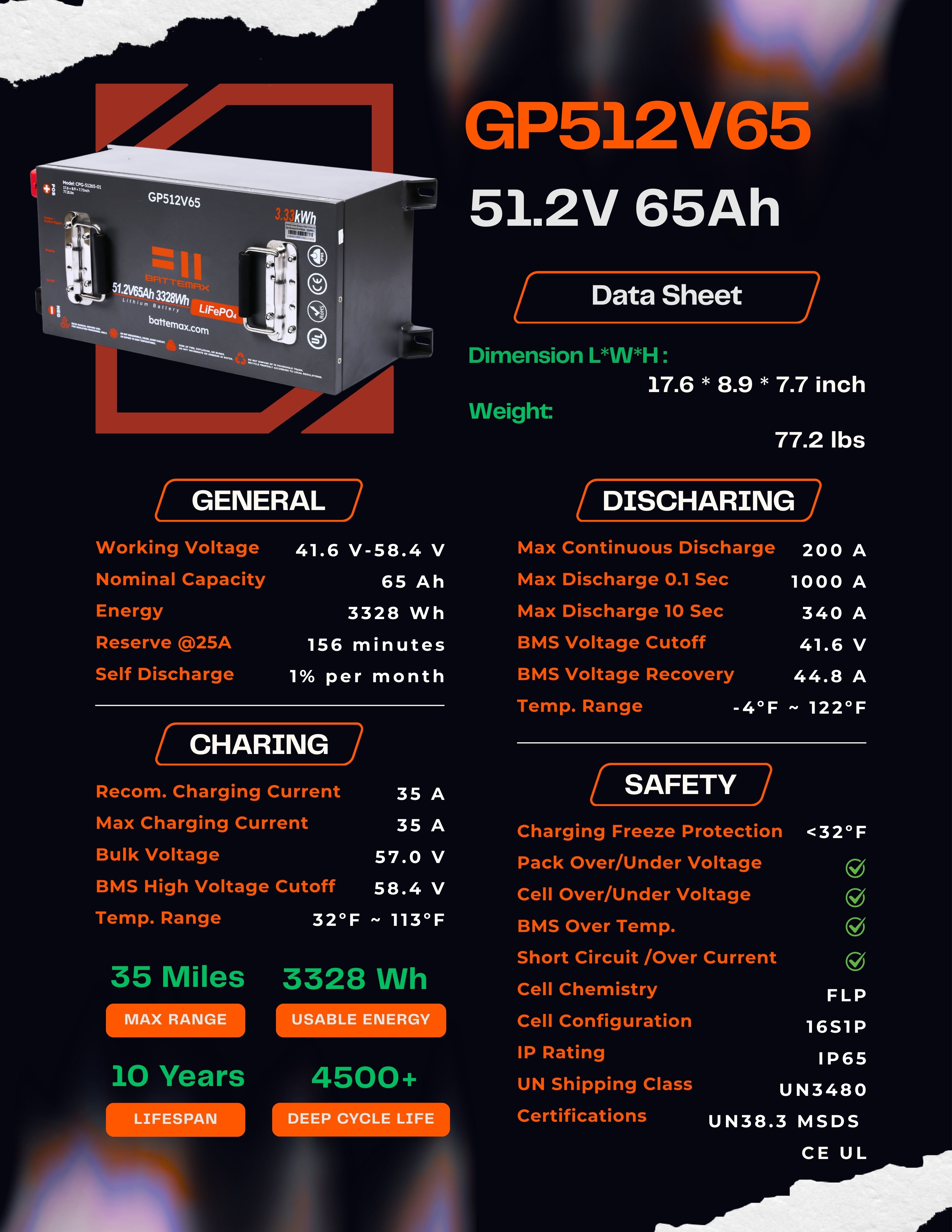 51.2V 65Ah LiFePO4 Lithium Golf Cart Battery Data Sheet